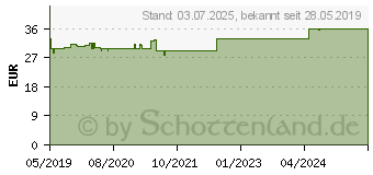 Preistrend fr RUBAXX Arthro Mischung (15617516)