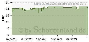 Preistrend fr VICHY MINERAL 89 Elixier (15625792)