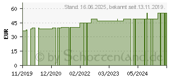 Preistrend fr AUGEN-UHRGLASVERBAND Gr.S (15628939)