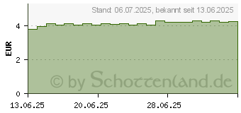 Preistrend fr RABENHORST Pflaumi Trockenpflaume Saft (15630267)