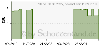 Preistrend fr DENTTABS Bamboo-Brush Zahnbrste (15631120)