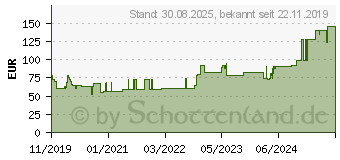 Preistrend fr CONVAMAX Superabsorber nicht adhsiv 10x20 cm (15634348)