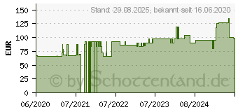 Preistrend fr CAVILON Advanced 3M Hautschutz (15635359)