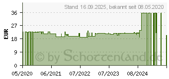 Preistrend fr BIO HAGEBUTTEN PULVER Vorratsdose (15635810)