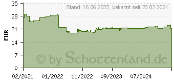 Preistrend fr ARONIA VITAL Kapseln (15636844)