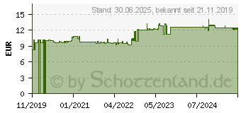 Preistrend fr NORSAN Omega-3 Arktis Kapseln (15638286)