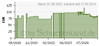 Preistrend fr PERFORM Flchendesinfektion Pulver (15638547)