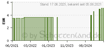 Preistrend fr ARKTIS Bath Basenbad Badesalz (15638553)