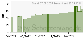 Preistrend fr TG Schlauchverband Gr.9 20 m wei (15660156)