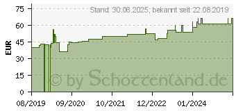 Preistrend fr LOMATUELL H Salbentll 10x30 cm steril (15660245)