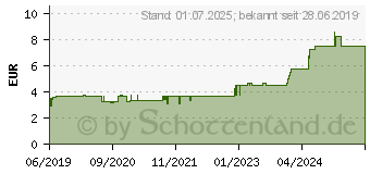 Preistrend fr DENTASAN ProbioGUM Spearmint Kaugummi (15660357)