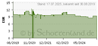 Preistrend fr CERAVE SA Reinigung (15660854)