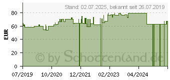 Preistrend fr OPTIZYM vegan Filmtabletten (15731614)