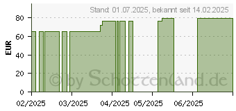 Preistrend fr MALLEO-HIT Sprunggelenkbandage Gr.6 haut 07074 (15732080)