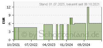 Preistrend fr ERBE Pinzette Goldspitze schmal-gerade 9 cm (15733582)