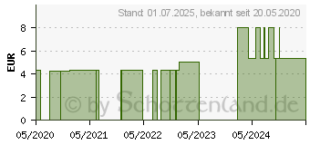 Preistrend fr ERBE Pinzette schrg verchromt 9 cm (15733636)