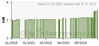 Preistrend fr ERBE Sandblattfeile 11,5 cm 10 St. (15733783)