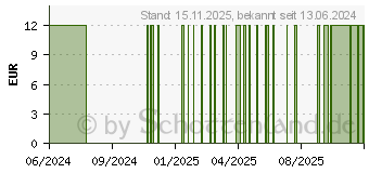 Preistrend fr ERBE Profi Pinzette INOX fuchsiarot (15733866)