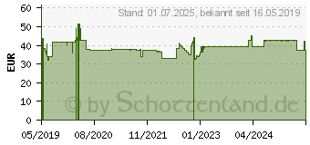 Preistrend fr DESINFEKTIONSMITTEL Ethanol 70% V/V Pflger (15739981)