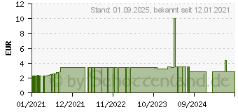 Preistrend fr BIOTTA Tomate Bio Saft (15740033)