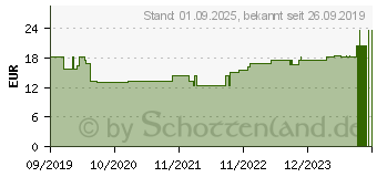 Preistrend fr BOCKSHORNKLEESAMEN Kapseln (15740599)