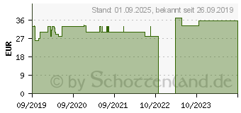 Preistrend fr BOCKSHORNKLEESAMEN Kapseln (15740607)