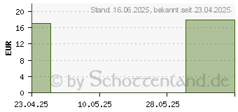 Preistrend fr AQUATADEUS Akutcreme make my day (15740719)