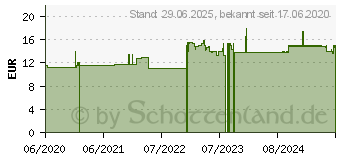 Preistrend fr SET Duftende Waldkraft therisches l (15742256)