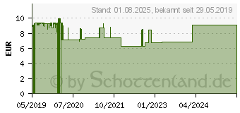 Preistrend fr PROPOLIS BIO Tropfen (15742747)