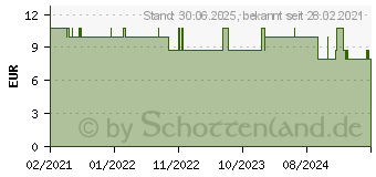 Preistrend fr EEEARS Ohrenreiniger wiederverwendbar pink (15743586)