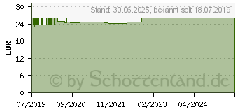 Preistrend fr D-MANNOSE PLUS 2000 mg Tabl.m.Vit.u.Mineralstof. (15743830)