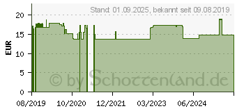 Preistrend fr BIODERMA Sensibio Gel Moussant Reinigungsgel (15743907)