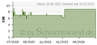 Preistrend fr SELEN 200 g Tabletten (15745674)