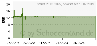 Preistrend fr SELEN 200 g Tabletten (15745680)