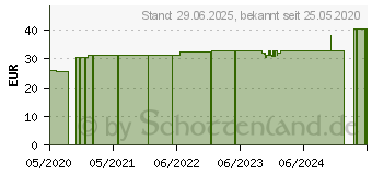 Preistrend fr STERICAN Safety Kanlen 27 Gx1/2 0,4x13 mm EU (15746550)