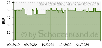 Preistrend fr OTOSKOP m.Fiberoptik+10 Einwegtrichter schwarz (15746604)