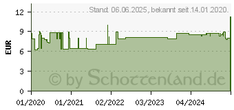 Preistrend fr PROBIOTISCHE Kulturen Kapseln (15747064)