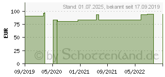 Preistrend fr FOR YOU darm-schleimhautschutz Test (15747868)