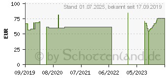 Preistrend fr FOR YOU sleep well-Test (15747880)