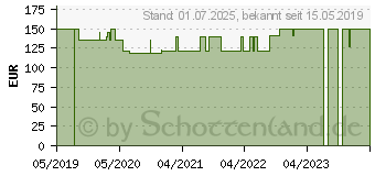 Preistrend fr FOR YOU damgesundheits-status Test (15747897)