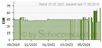 Preistrend fr FOR YOU leaky-gut-Test (15747905)