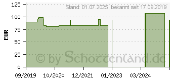 Preistrend fr FOR YOU schwermetall-Test (15747911)