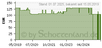 Preistrend fr FOR YOU mineralstoff-Test (15747940)