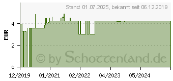 Preistrend fr MADANEST Tee (15748342)