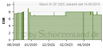 Preistrend fr FLOH- UND Zeckenschutzhalsb.38cm f.Hunde Ecto-MAX (15780104)