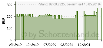 Preistrend fr RENEHAVIS Zweikammer-Fertigspritze (15782132)