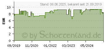 Preistrend fr PHA Spot-on Tropfen f.Katzen (15782215)