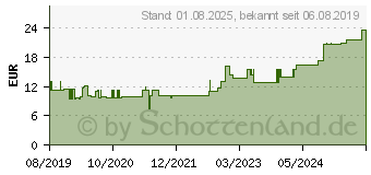 Preistrend fr PTTER Binde 8 cmx5 m (15782244)