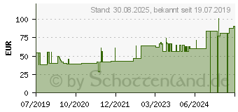 Preistrend fr COSMOPOR steril Wundverband 10x20 cm (15782468)