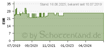 Preistrend fr ARTHRO BASIC Kapseln (15784160)